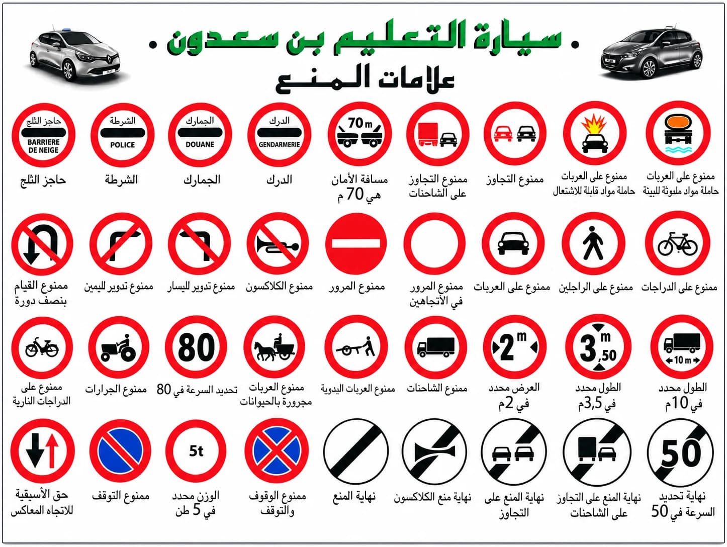 ملصق المدرسة: كل علامات المنع مع أسمائها بالعربية