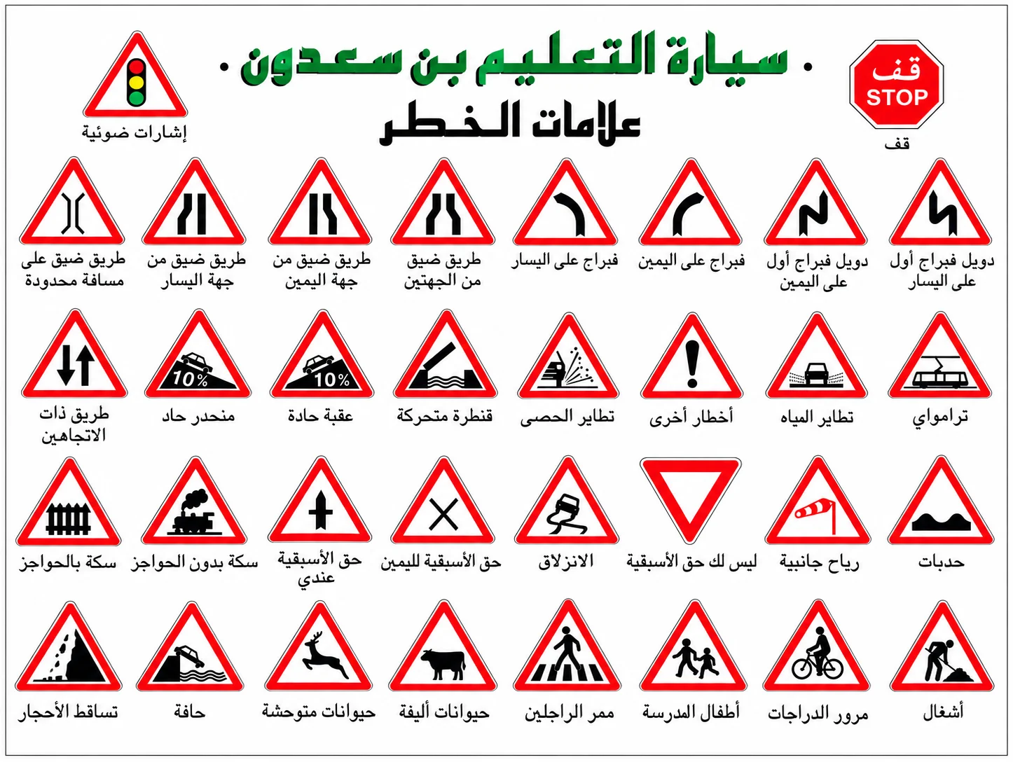 ملصق المدرسة: كل علامات الخطر مع أسمائها بالعربية